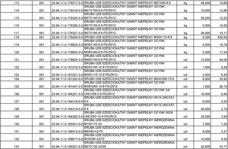 8-FE/ZN12 kg 0,500 10,00 117 001 ŚRUBA ŁEB SZEŚCIOKATNY GWINT NIEPEŁNY OCYNK 25.94.11.0-179327-3-0 M27X160-8.8-FE/ZN12 kg 26,000 10,17 118 001 25.94.11.0-179420-0-0 ŚRUBA ŁEB SZEŚCIOKĄTNY GWINT NIEPEŁNY M30X110-8.