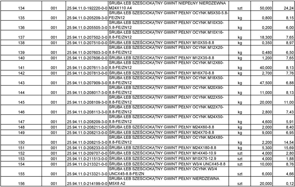 8 kg 0,350 8,97 ŚRUBA ŁEB SZEŚCIOKĄTNY GWINT PEŁNY OCYNK M12X20-139 001 25.94.11.0-207603-3-0 8.8-FE/ZN12 kg 0,480 6,50 140 001 25.94.11.0-207606-0-0 ŚRUBA ŁEB SZEŚCIOKĄTNY GWINT PEŁNY M12X35-8.