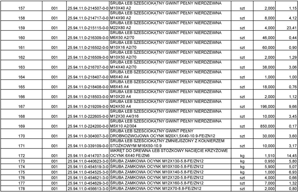 94.11.0-216502-0-0 M10X16 A2/70 szt 60,000 0,90 162 001 ŚRUBA ŁEB SZEŚCIOKĄTNY GWINT PEŁNY NIERDZEWNA 25.94.11.0-216509-0-0 M10X50 A2/70 szt 2,000 1,29 163 001 ŚRUBA ŁEB SZEŚCIOKĄTNY GWINT PEŁNY NIERDZEWNA 25.