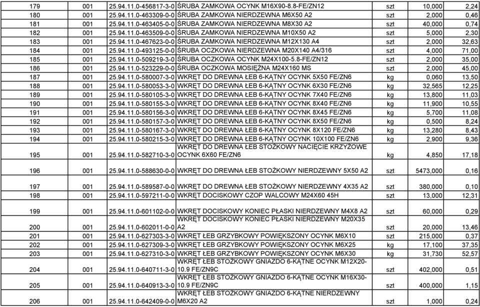 94.11.0-509219-3-0 ŚRUBA OCZKOWA OCYNK M24X100-5.8-FE/ZN12 szt 2,000 35,00 186 001 25.94.11.0-523229-0-0 ŚRUBA OCZKOWA MOSIĘŻNA M24X160 MS szt 2,000 45,00 187 001 25.94.11.0-580007-3-0 WKRĘT DO DREWNA ŁEB 6-KĄTNY OCYNK 5X50 FE/ZN6 kg 0,060 13,50 188 001 25.