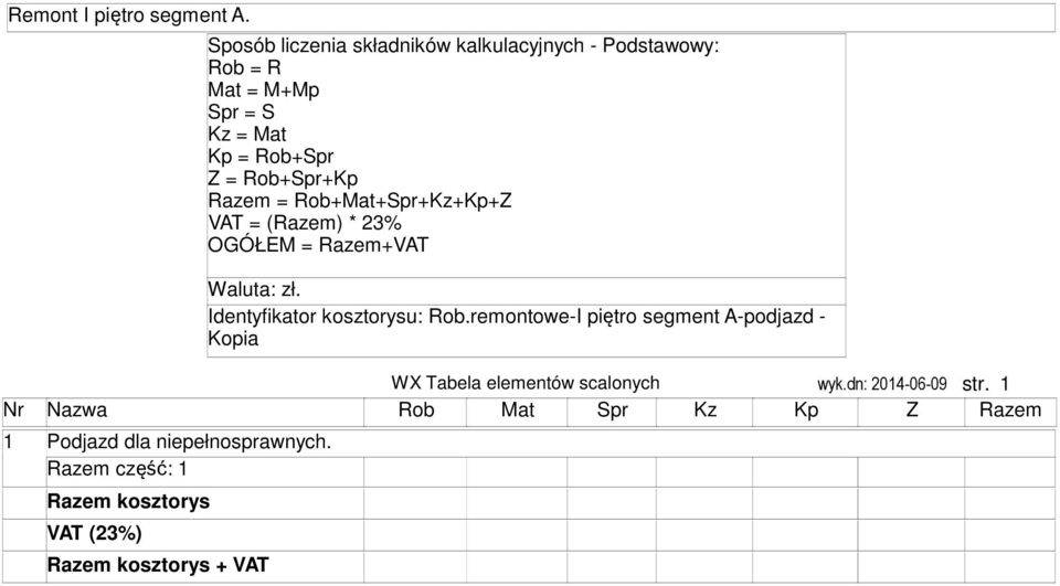 Rob+Spr Z = Rob+Spr+Kp Raze = Rob+Mat+Spr+Kz+Kp+Z VAT = (Raze) * 23% OGÓŁEM = Raze+VAT WX Tabela