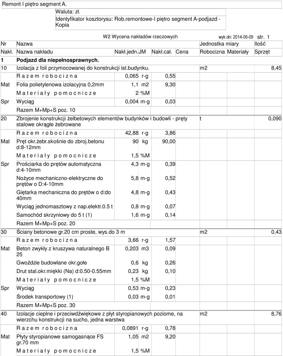 8,45 R a z e r o b o c i z n a 0,065 r-g 0,55 Mat Folia polietylenowa izolacyjna 0,2 1,1 9,30 M a t e r i a ł y p o o c n i c z e 2 %M 0,004 -g 0,03 Raze M+Mp+S poz.
