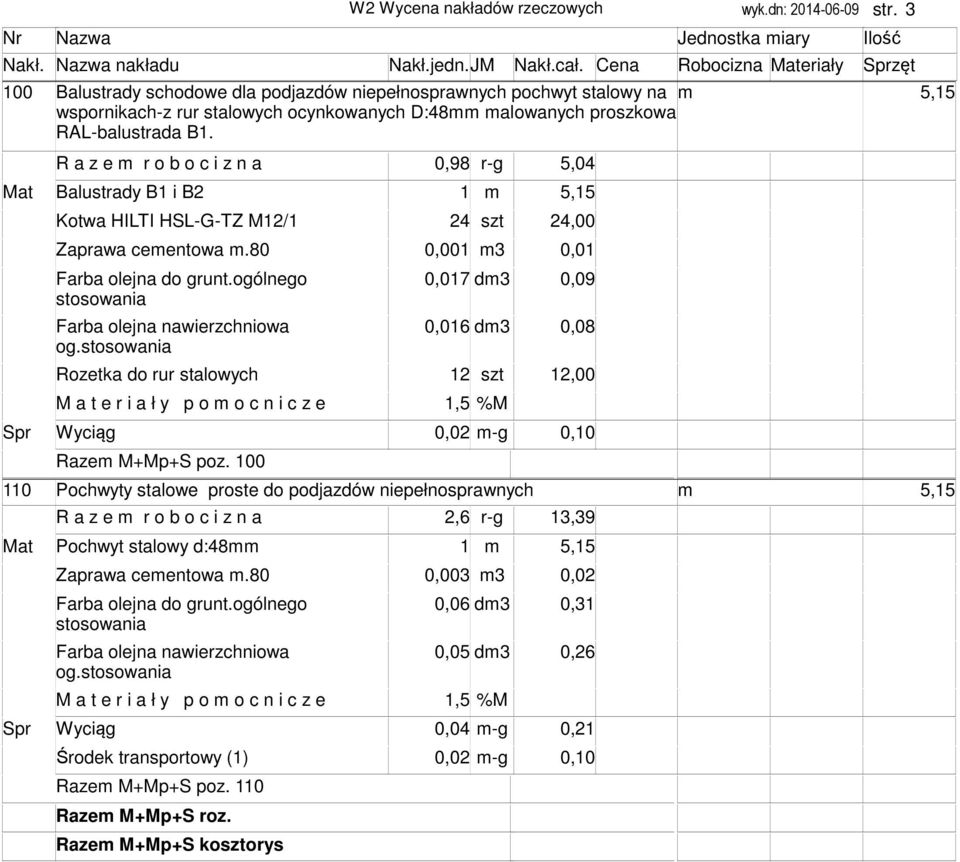 R a z e r o b o c i z n a 0,98 r-g 5,04 Mat Balustrady B1 i B2 1 Kotwa HILTI HSL-G-TZ M12/1 24 szt 24,00 Zaprawa ceentowa.80 0,001 3 0,01 Farba olejna do grunt.