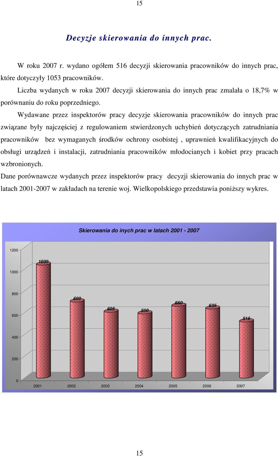 Wydawane przez inspektorów pracy decyzje skierowania pracowników do innych prac związane były najczęściej z regulowaniem stwierdzonych uchybień dotyczących zatrudniania pracowników bez wymaganych