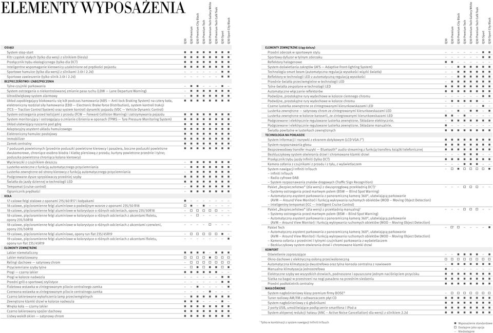 2d) Sprtwe zawieszeie (tylk silik 2.0t i 2.