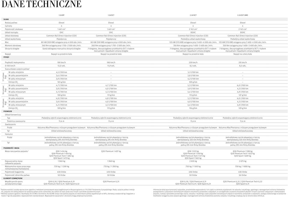 Cmm Rail Direct Ijecti (CDI) Cmm Rail Direct Ijecti (CDI) Cmm Rail Direct Ijecti (CDI) Układ wydechwy Pjedyczy Pjedyczy Pdwójy układ wydechwy Pdwójy układ wydechwy Mc 80 kw (109 KM) siągaa przy 4 000