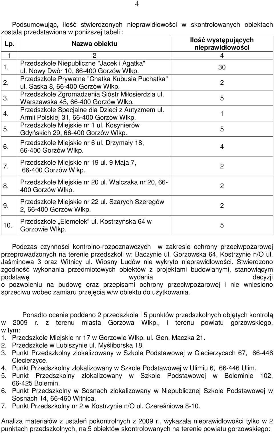 Przedszkole Zgromadzenia Sióstr Miłosierdzia ul. Warszawska 45, 66-400 Gorzów Wlkp. 5 4. Przedszkole Specjalne dla Dzieci z Autyzmem ul. Armii Polskiej 31, 66-400 Gorzów Wlkp. 1 5.