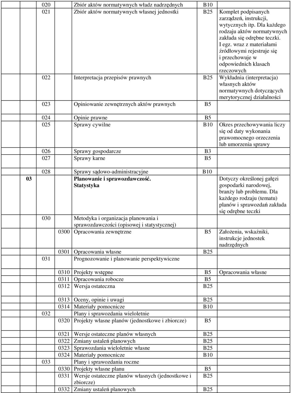 wraz z materiałami źródłowymi rejestruje się i przechowuje w odpowiednich klasach rzeczowych 022 Interpretacja przepisów prawnych B25 Wykładnia (interpretacja) własnych aktów normatywnych dotyczących