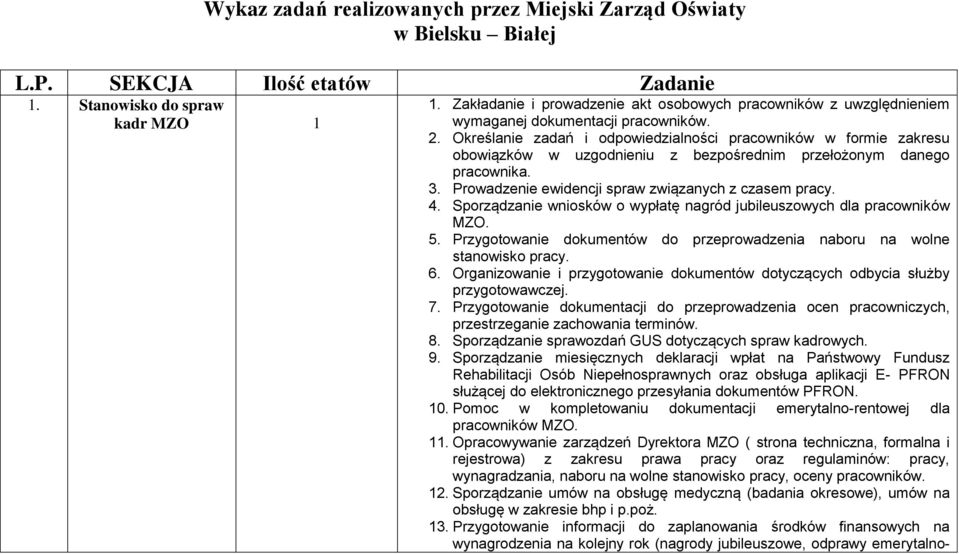 Określanie zadań i odpowiedzialności pracowników w formie zakresu obowiązków w uzgodnieniu z bezpośrednim przełożonym danego pracownika. 3. Prowadzenie ewidencji spraw związanych z czasem pracy. 4.