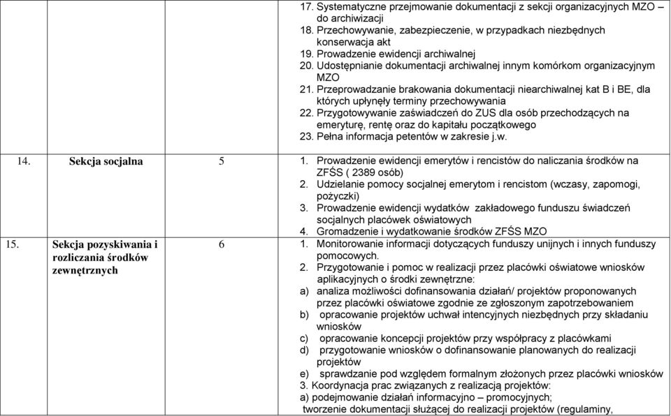 Przeprowadzanie brakowania dokumentacji niearchiwalnej kat B i BE, dla których upłynęły terminy przechowywania 22.