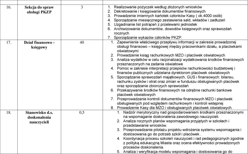 Uzgadnianie list potrąceń z przelewami jednostek 6. Archiwizowanie dokumentów, dowodów księgowych oraz sprawozdań rocznych 7. Sporządzanie wykazów członków PKZP. 40 1.