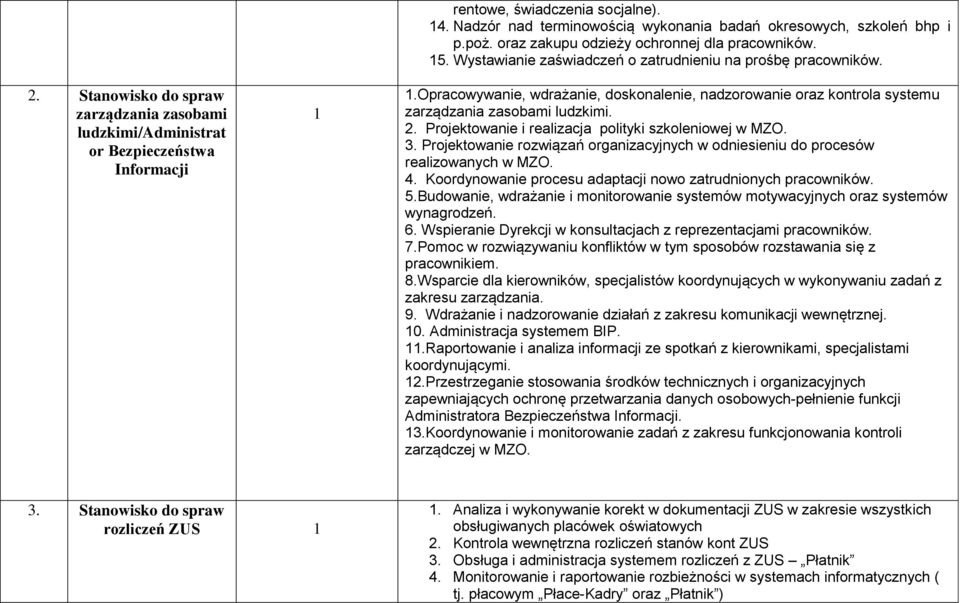 . Wystawianie zaświadczeń o zatrudnieniu na prośbę pracowników. 1.Opracowywanie, wdrażanie, doskonalenie, nadzorowanie oraz kontrola systemu zarządzania zasobami ludzkimi. 2.