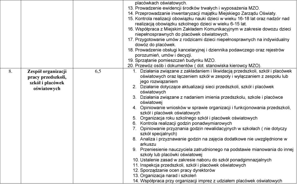 Kontrola realizacji obowiązku nauki dzieci w wieku 16-18 lat oraz nadzór nad realizacją obowiązku szkolnego dzieci w wieku 6-15 lat. 16. Współpraca z Miejskim Zakładem Komunikacyjnym w zakresie dowozu dzieci niepełnosprawnych do placówek oświatowych.