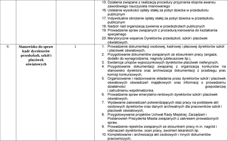 Nadzór nad organizacją żywienia w przedszkolach publicznych 19. Prowadzenie spraw związanych z procedurą kierowania do kształcenia specjalnego 20.