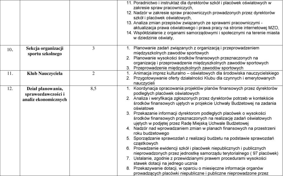 Analiza zmian przepisów związanych ze sprawami pracowniczymi - aktualizacja prawa oświatowego i prawa pracy na stronie internetowej MZO, 14.