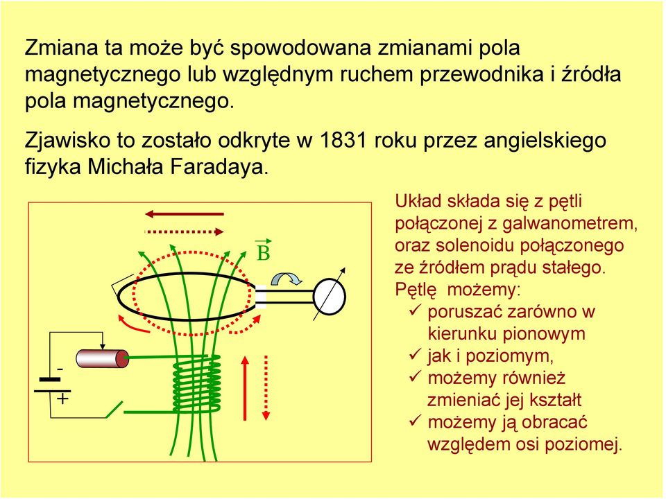 - + B Układ składa się z pętli połączonej z galwanometrem, oraz solenoidu połączonego ze źródłem prądu stałego.
