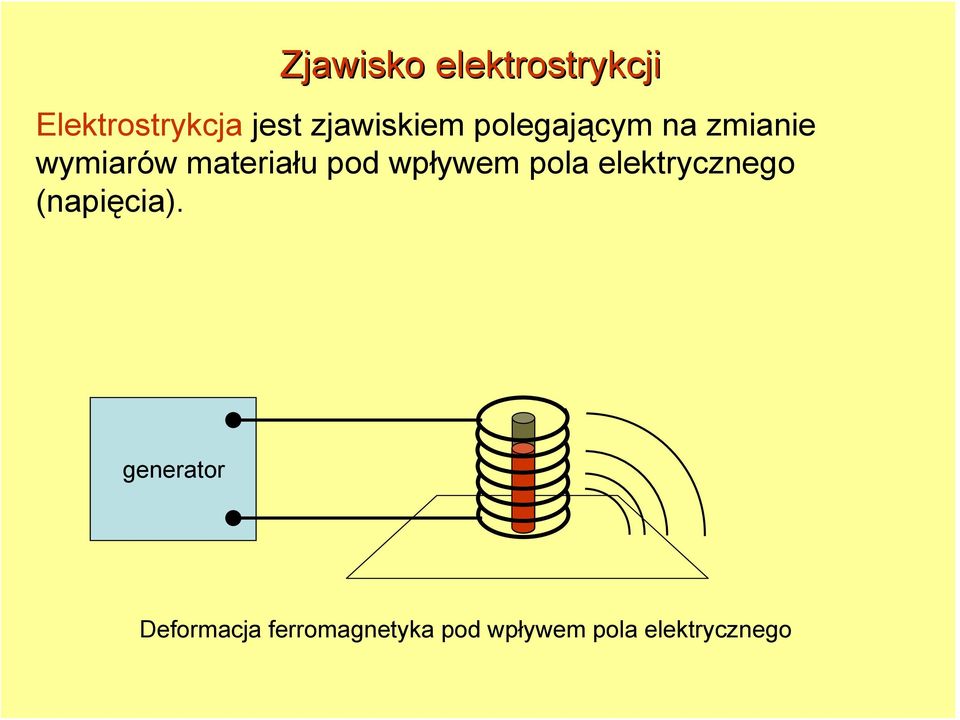 materiału pod wpływem pola elektrycznego (napięcia).