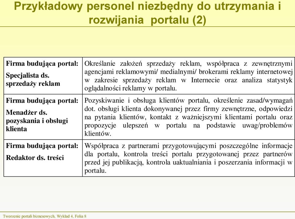 treści Określanie założeń sprzedaży reklam, współpraca z zewnętrznymi agencjami reklamowymi/ medialnymi/ brokerami reklamy internetowej w zakresie sprzedaży reklam w Internecie oraz analiza statystyk