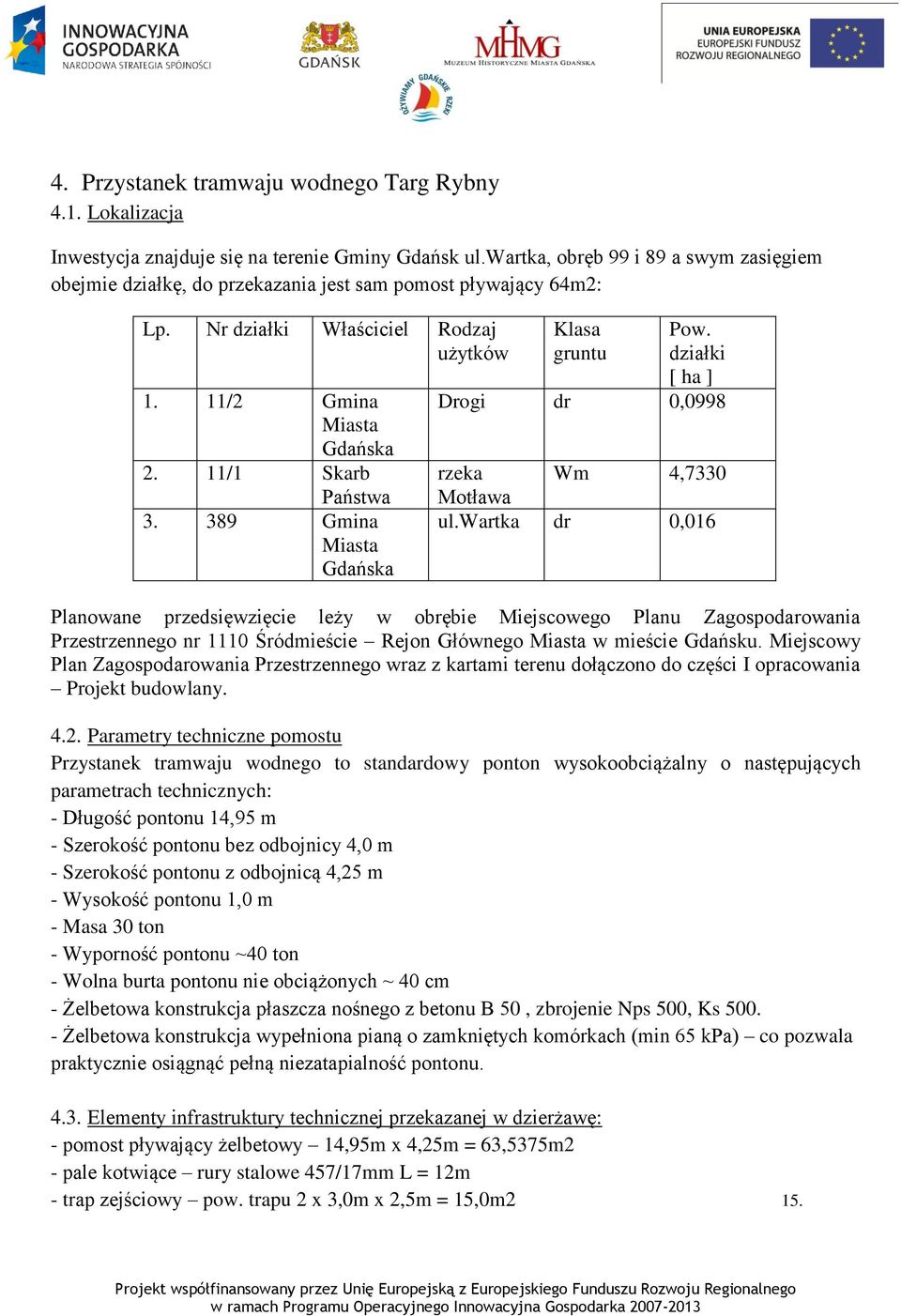 389 Gmina Miasta Gdańska Klasa gruntu Pow. działki [ ha ] Drogi dr 0,0998 rzeka Wm 4,7330 Motława ul.