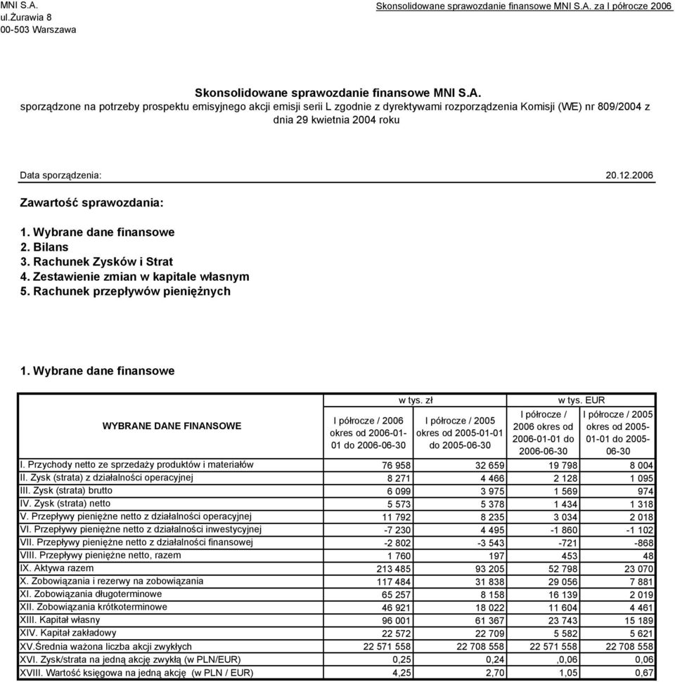 Wybrane dane finansowe WYBRANE DANE FINANSOWE I półrocze / 2006 okres od 2006-01- 01 do 2006-06-30 w tys.