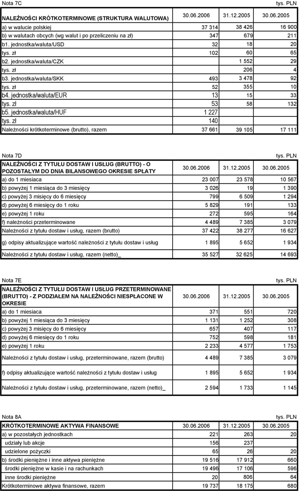 zł 53 58 132 b5. jednostka/waluta/huf 1 227 tys.