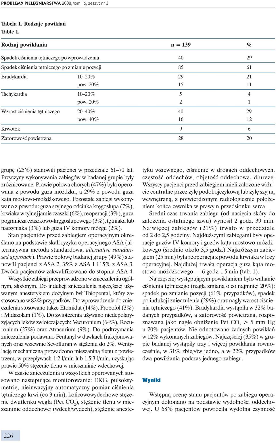 20% 2 1 Wzrost ciśnienia tętniczego 20 40% 40 29 pow. 40% 16 12 Krwotok 9 6 Zatorowość powietrzna 28 20 grupę (25%) stanowili pacjenci w przedziale 61 70 lat.