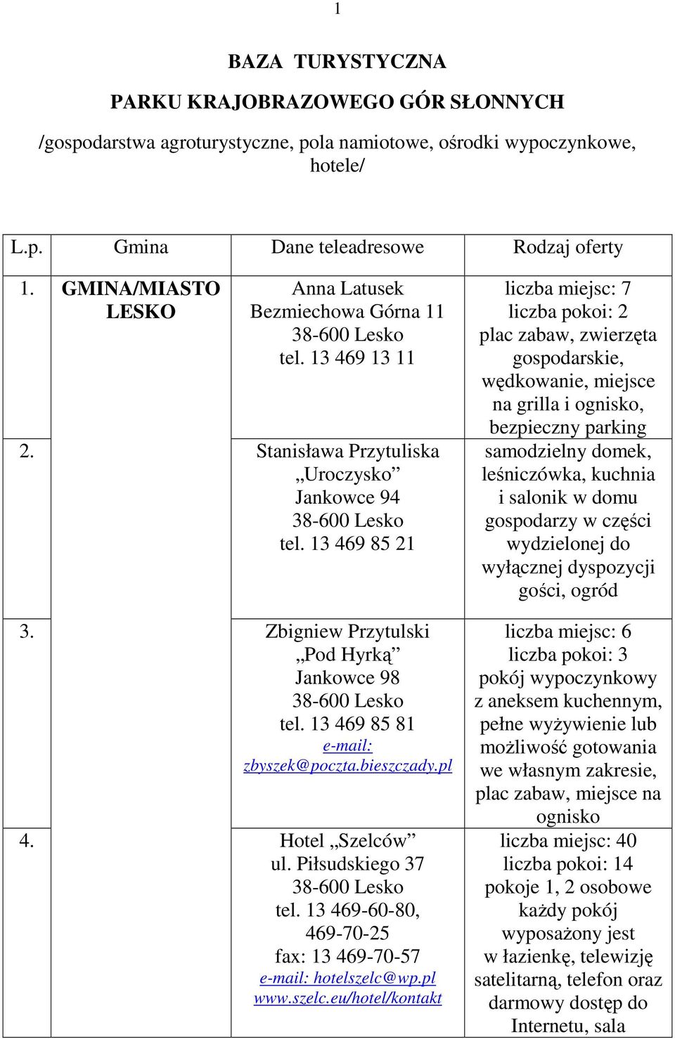 13 469 85 81 e-mail: zbyszek@poczta.bieszczady.pl 4. Hotel Szelców ul. Piłsudskiego 37 tel. 13 469-60-80, 469-70-25 fax: 13 469-70-57 e-mail: hotelszelc@