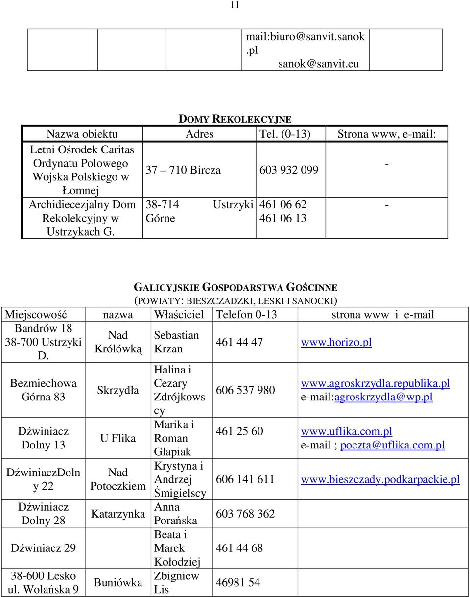 38-714 Ustrzyki Górne 461 06 62 461 06 13 - GALICYJSKIE GOSPODARSTWA GOŚCINNE (POWIATY: BIESZCZADZKI, LESKI I SANOCKI) Miejscowość nazwa Właściciel Telefon 0-13 strona www i e-mail Bandrów 18 38-700