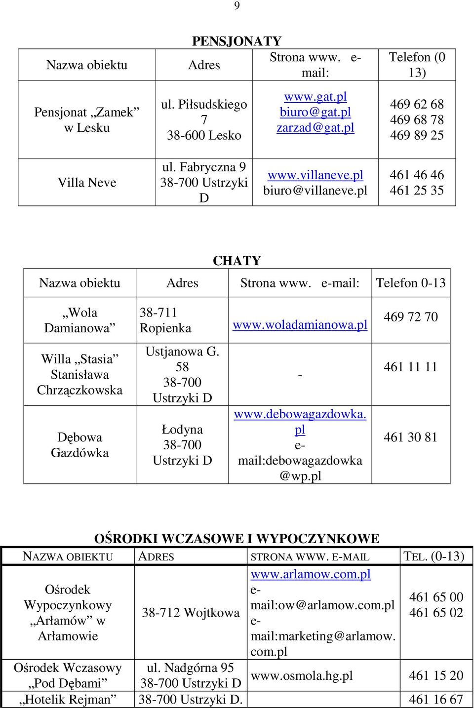 pl 469 72 70 Willa Stasia Stanisława Chrzączkowska Dębowa Gazdówka Ustjanowa G. 58 38-700 Ustrzyki D Łodyna 38-700 Ustrzyki D - www.debowagazdowka. pl e- mail:debowagazdowka @wp.