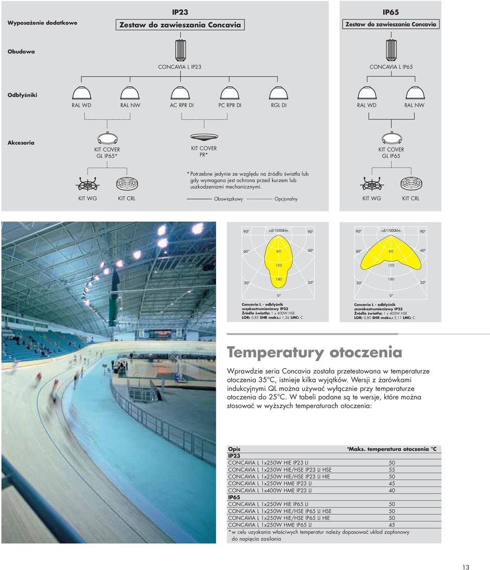 KIT WG KIT CRL Obowiązkowy Opcjonalny KIT WG KIT CRL 90 cd/1000klm 90 90 cd/1000klm 90 60 60 60 60 60 60 120 120 180 180 0 0 Concavia L - odbłyśnik wąskostrumieniowy IP23 Źródło światła: 1 x 400W HSE