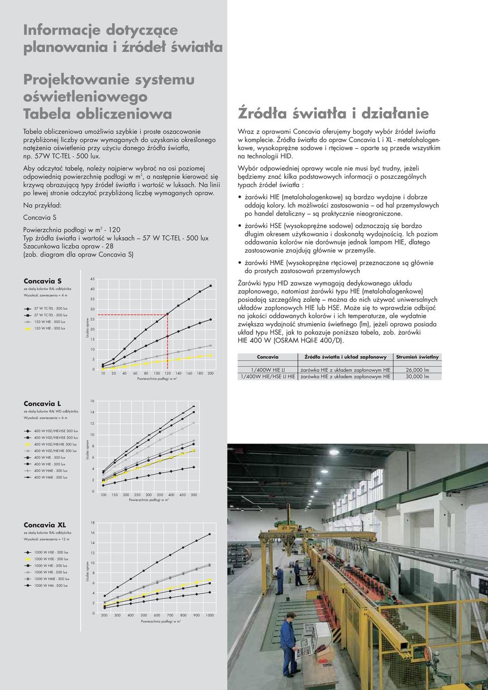 Aby odczytać tabelę, należy najpierw wybrać na osi poziomej odpowiednią powierzchnię podłogi w m 2, a następnie kierować się krzywą obrazującą typy źródeł światła i wartość w luksach.