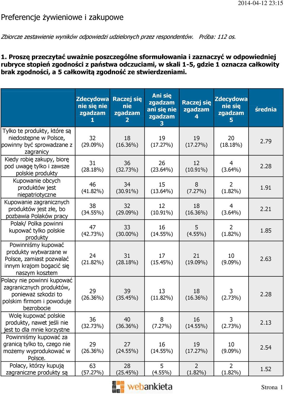 Proszę przeczytać uważnie poszczególne sformułowania i zaznaczyć w odpowiedniej rubryce stopień zgodności z państwa odczuciami, w skali 1-5, gdzie 1 oznacza całkowity brak zgodności, a 5 całkowitą