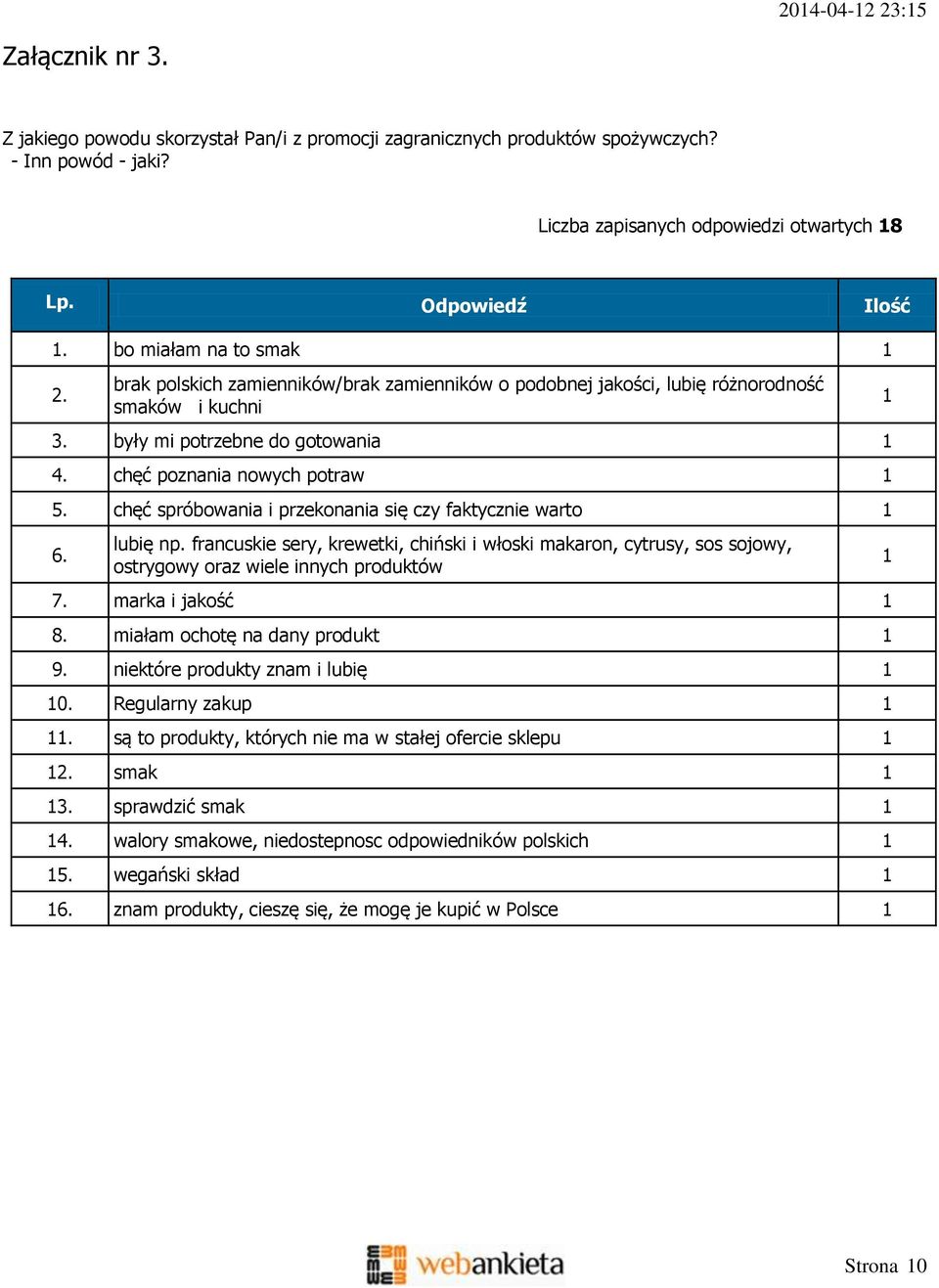 chęć spróbowania i przekonania się czy faktycznie warto 1 6. lubię np. francuskie sery, krewetki, chiński i włoski makaron, cytrusy, sos sojowy, ostrygowy oraz wiele innych produktów 7.