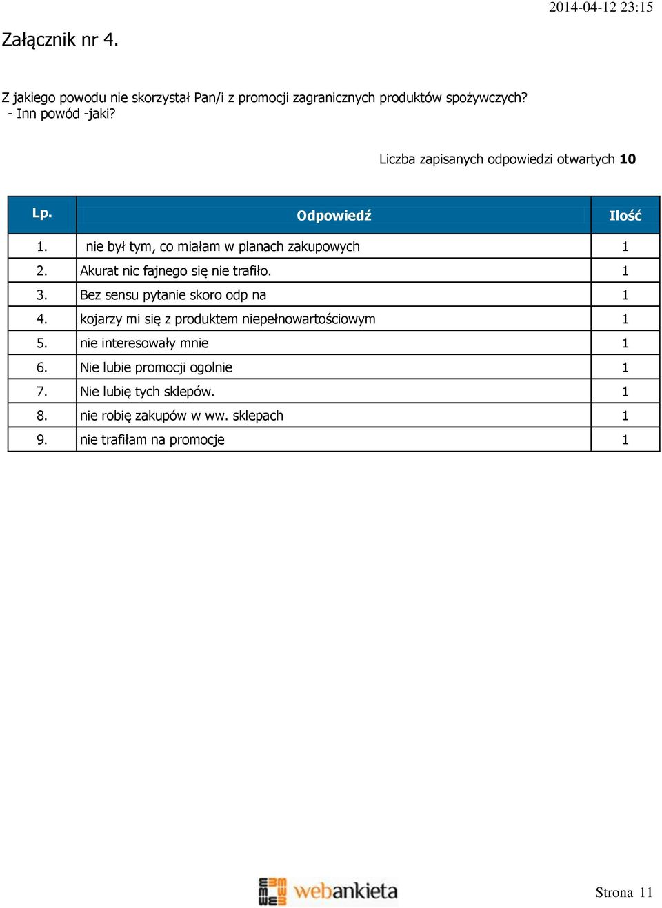 Akurat nic fajnego się nie trafiło. 1 3. Bez sensu pytanie skoro odp na 1 4. kojarzy mi się z produktem niepełnowartościowym 1 5.