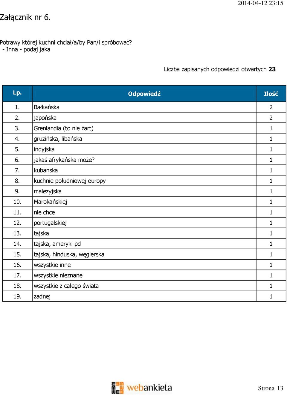 kubanska 1 8. kuchnie południowej europy 1 9. malezyjska 1 10. Marokańskiej 1 11. nie chce 1 1. portugalskiej 1 13. tajska 1 14.