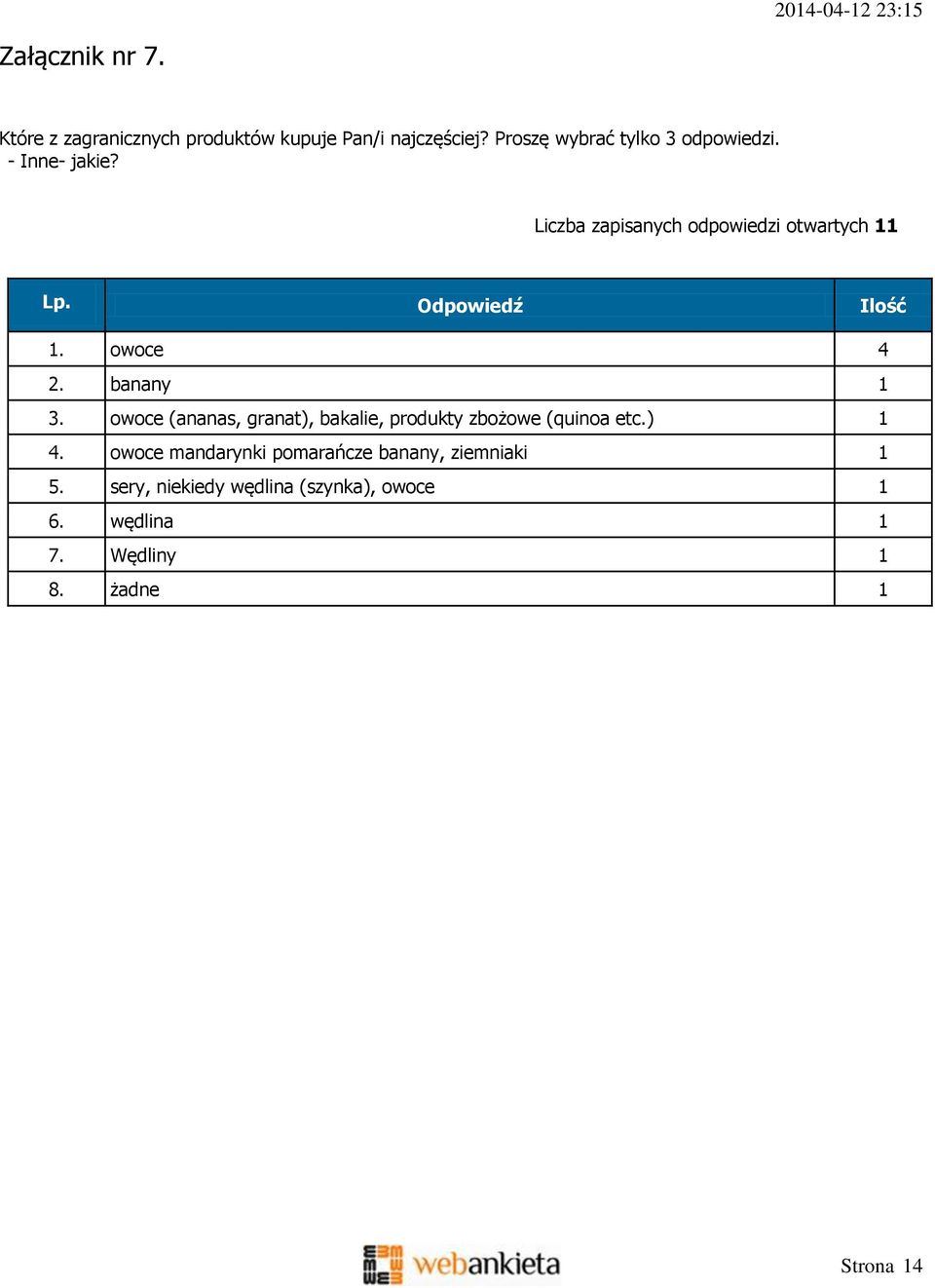 Odpowiedź Ilość 1. owoce 4. banany 1 3. owoce (ananas, granat), bakalie, produkty zbożowe (quinoa etc.