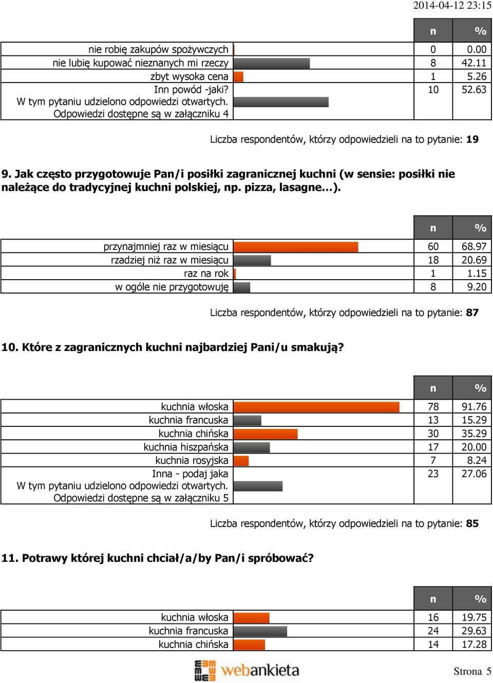 Jak często przygotowuje Pan/i posiłki zagranicznej kuchni (w sensie: posiłki nie należące do tradycyjnej kuchni polskiej, np. pizza, lasagne ). przynajmniej raz w miesiącu 60 68.