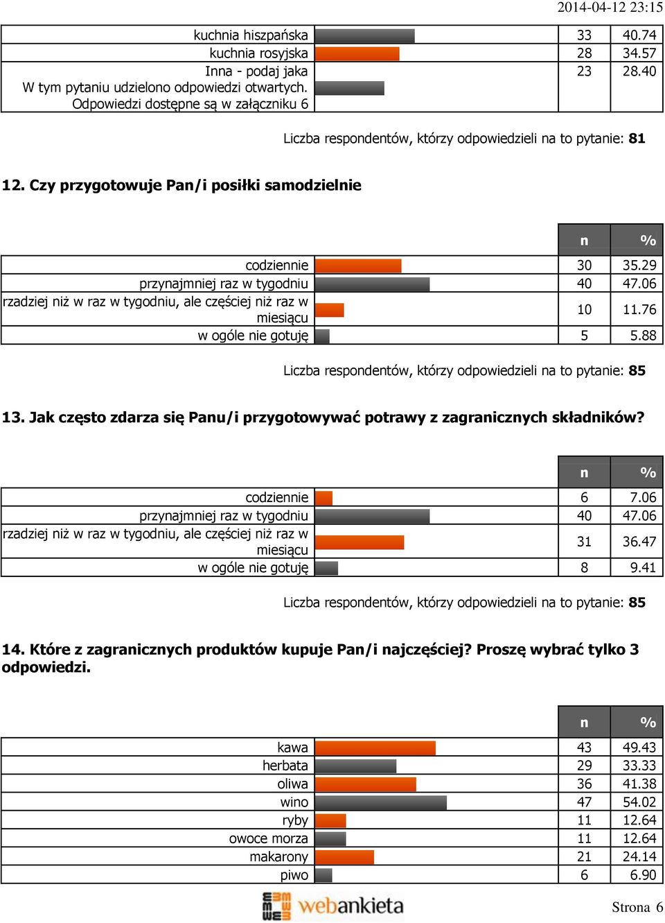 06 rzadziej niż w raz w tygodniu, ale częściej niż raz w miesiącu 10 11.76 w ogóle nie gotuję 5 5.88 Liczba respondentów, którzy odpowiedzieli na to pytanie: 85 13.