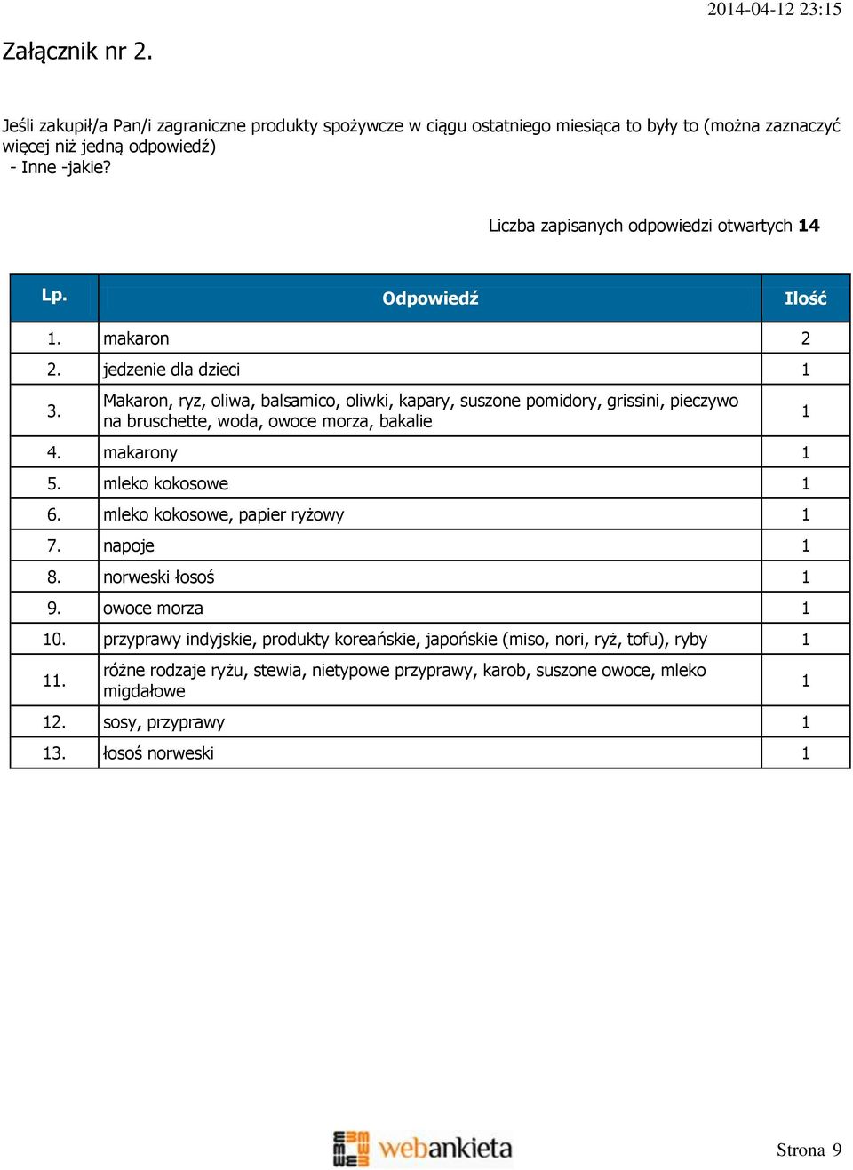 Makaron, ryz, oliwa, balsamico, oliwki, kapary, suszone pomidory, grissini, pieczywo na bruschette, woda, owoce morza, bakalie 4. makarony 1 5. mleko kokosowe 1 6.