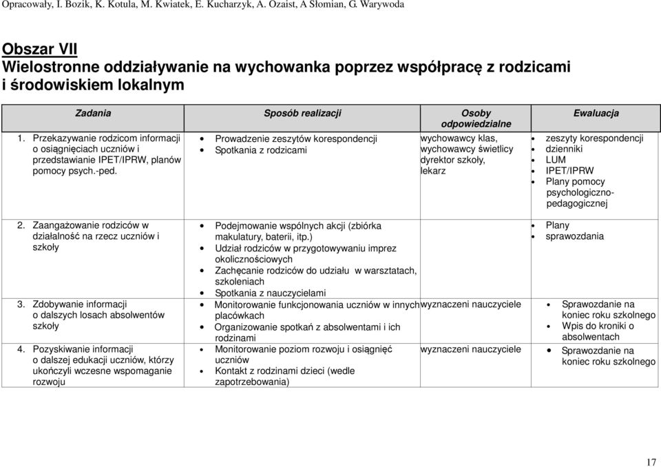 Prowadzenie zeszytów korespondencji Spotkania z rodzicami wychowawcy klas, wychowawcy świetlicy dyrektor szkoły, lekarz Ewaluacja zeszyty korespondencji dzienniki Plany pomocy