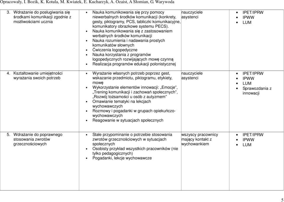 Nauka komunikowania się z zastosowaniem werbalnych środków komunikacji Nauka rozumienia i nadawania prostych komunikatów słownych Ćwiczenia logopedyczne Nauka korzystania z programów logopedycznych