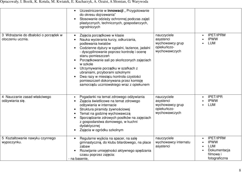 Zajęcia porządkowe w klasie Nauka wycierania kurzy, odkurzania, podlewania kwiatów Codzienne dyżury w sypialni, łazience, jadalni - dyscyplinowanie poprzez kontrolę i ocenę stanu pomieszczeń