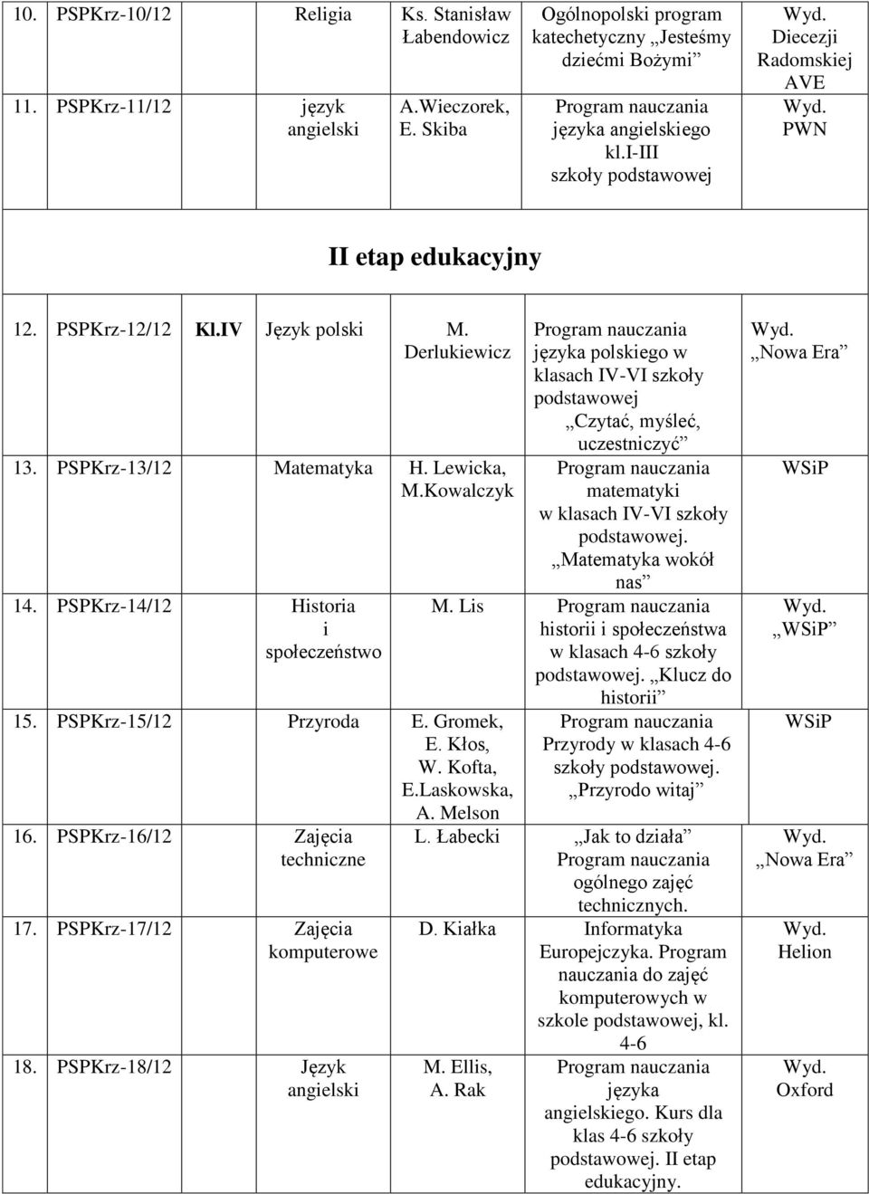 Melson 16. PSPKrz-16/12 Zajęcia techniczne 17. PSPKrz-17/12 Zajęcia komputerowe 18. PSPKrz-18/12 Język języka polskiego w Czytać, myśleć, uczestniczyć matematyki w. Matematyka wokół nas M.