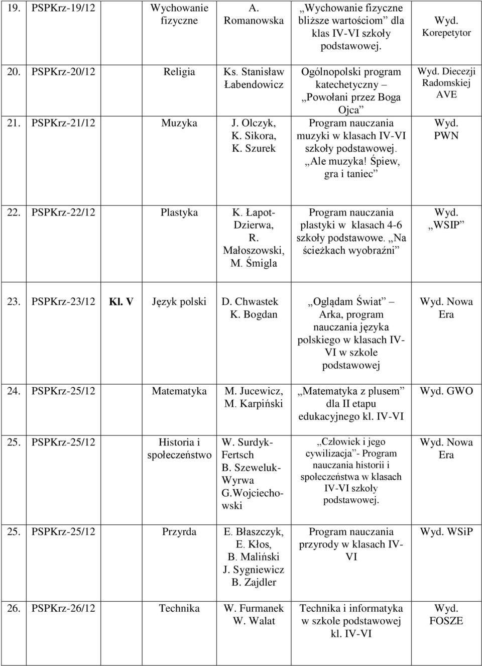 Śmigla plastyki w klasach 4-6 szkoły podstawowe. Na ścieżkach wyobraźni WSIP 23. PSPKrz-23/12 Kl. V Język polski D. Chwastek K. Bogdan 24. PSPKrz-25/12 Matematyka M. Jucewicz, M.