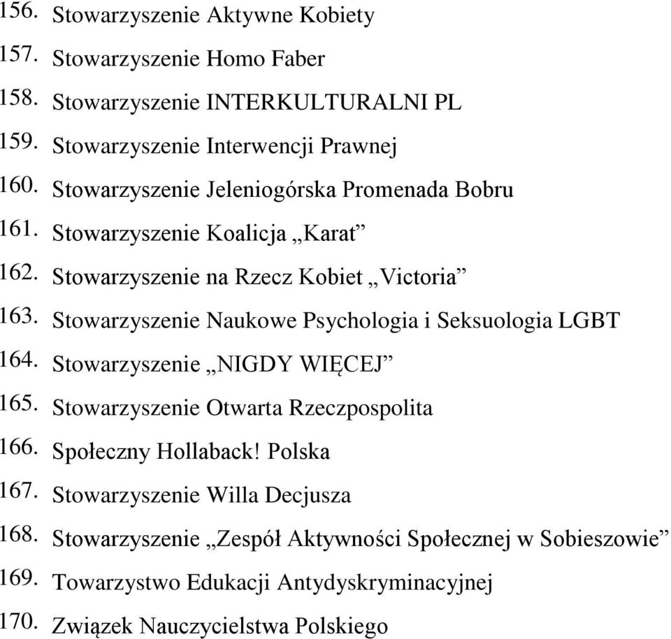 Stowarzyszenie Naukowe Psychologia i Seksuologia LGBT 164. Stowarzyszenie NIGDY WIĘCEJ 165. Stowarzyszenie Otwarta Rzeczpospolita 166. Społeczny Hollaback!