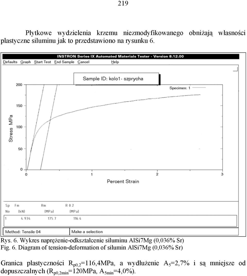 6. Diagram of tension-deformation of silumin AlSi7Mg (0,036% Sr) Granica plastyczności R p0,2