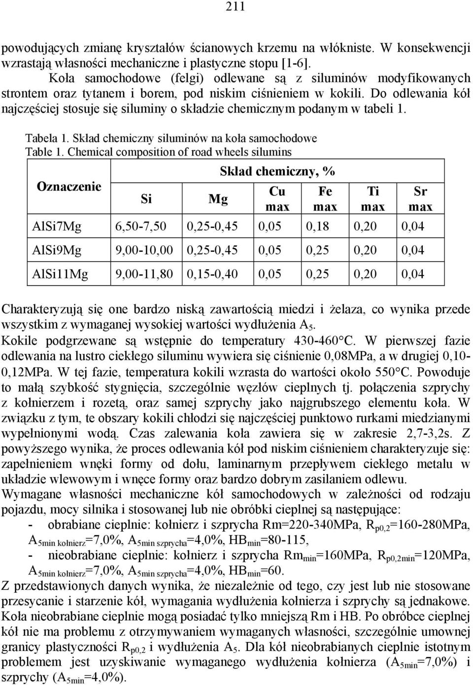Do odlewania kół najczęściej stosuje się siluminy o składzie chemicznym podanym w tabeli 1. Tabela 1. Skład chemiczny siluminów na koła samochodowe Table 1.