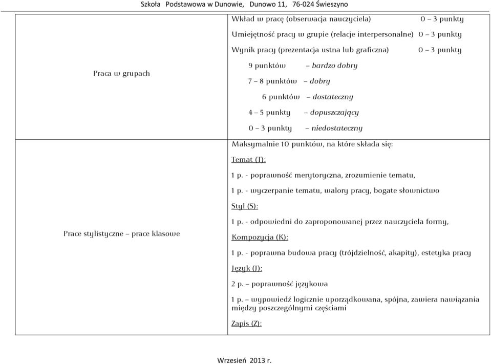 - poprawność merytoryczna, zrozumienie tematu, 1 p. - wyczerpanie tematu, walory pracy, bogate słownictwo Styl (S): Prace stylistyczne prace klasowe 1 p.