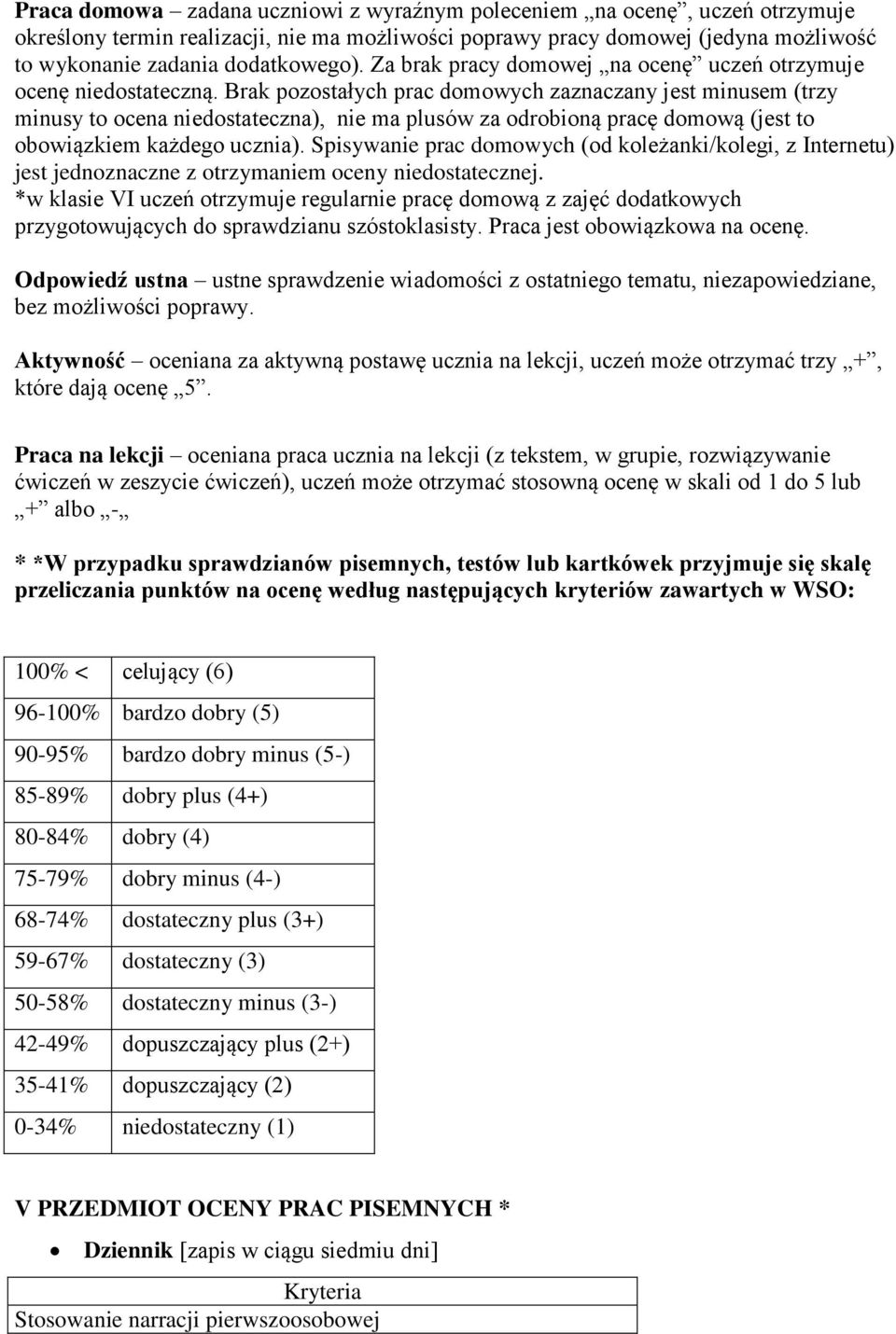 Brak pozostałych prac domowych zaznaczany jest minusem (trzy minusy to ocena niedostateczna), nie ma plusów za odrobioną pracę domową (jest to obowiązkiem każdego ucznia).