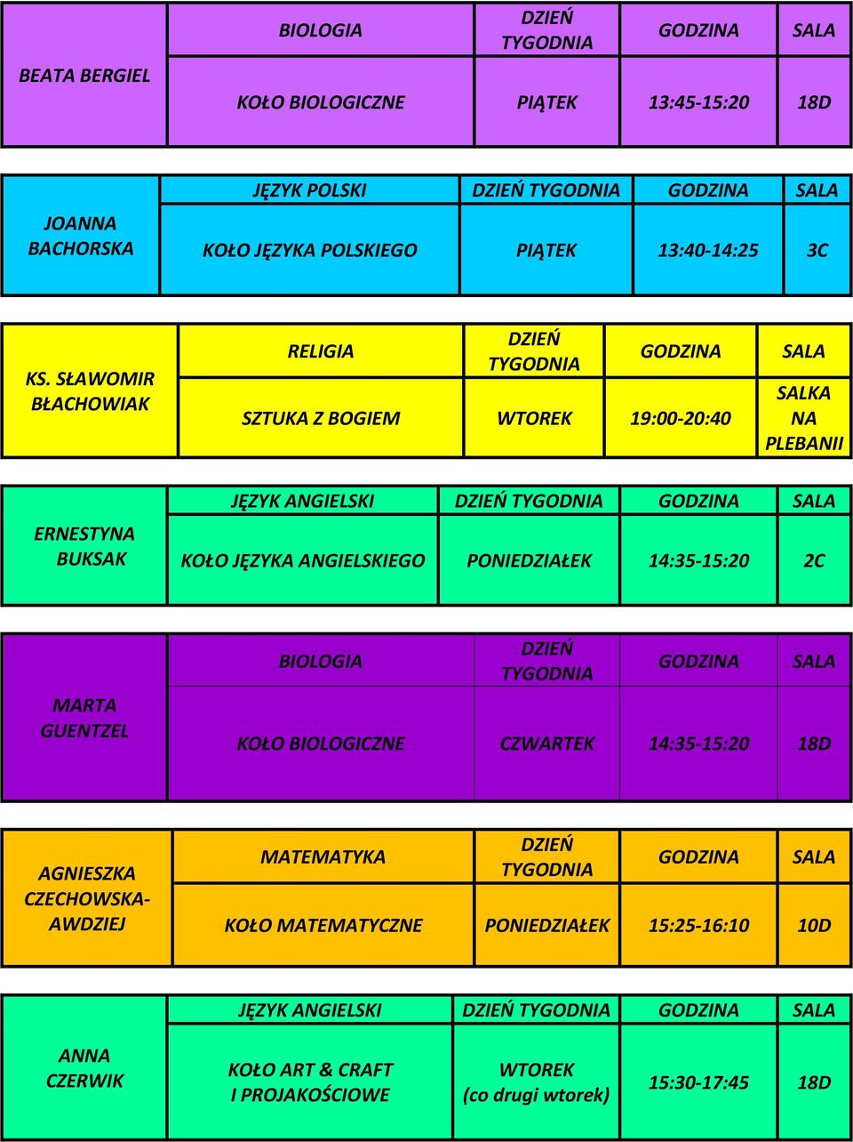 PONIEDZIAŁEK 14:35-15:20 2C MARTA GUENTZEL BIOLOGIA KOŁO BIOLOGICZNE CZWARTEK 14:35-15:20 18D AGNIESZKA CZECHOWSKA- AWDZIEJ MATEMATYKA KOŁO